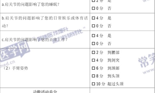 吗丁啉过敏症状网 - 吗丁啉过敏的6大表现,吃吗丁啉会皮肤过敏吗